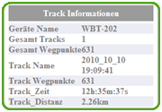 Track-Informationen (Länge, Dauer, ...)